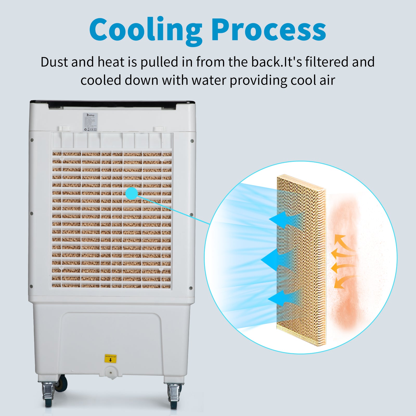 US STOCK FREE SHIPPING 3 in 1 Portable Evaporative Cooler,Indoor,Outdoor,2353CFM Personal Air Cooler with remote ,7.93 Gal Large Water Tank & Scroll Casters, 4 Ice Packs,White